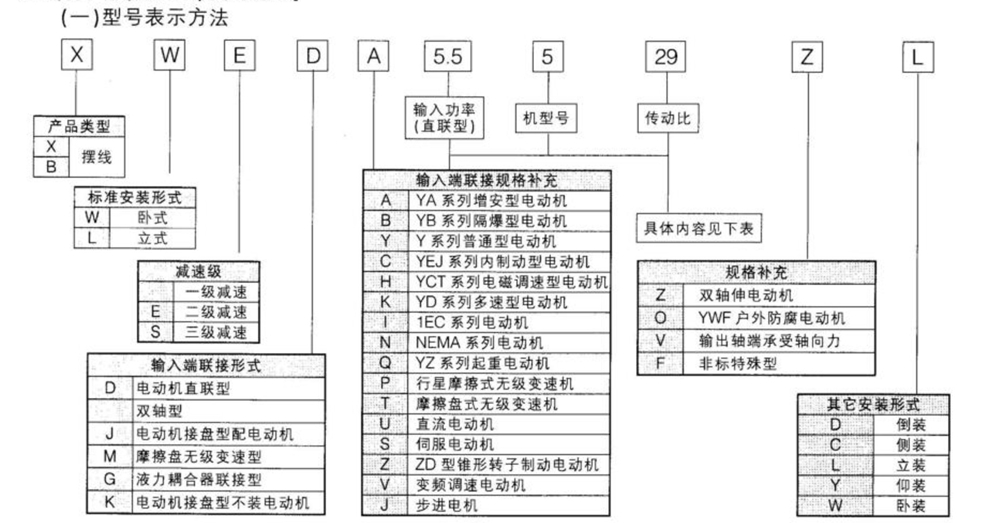 减速机厂家——8000摆线针轮减速机