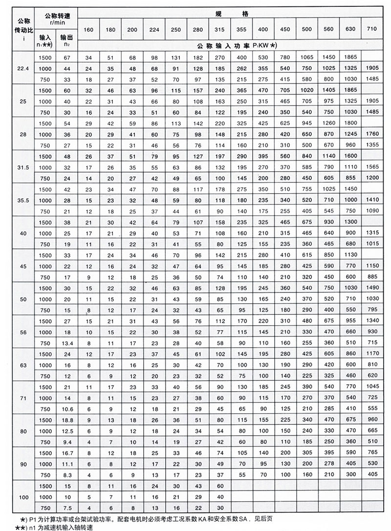 减速机厂家——ZSY三级齿轮减速机