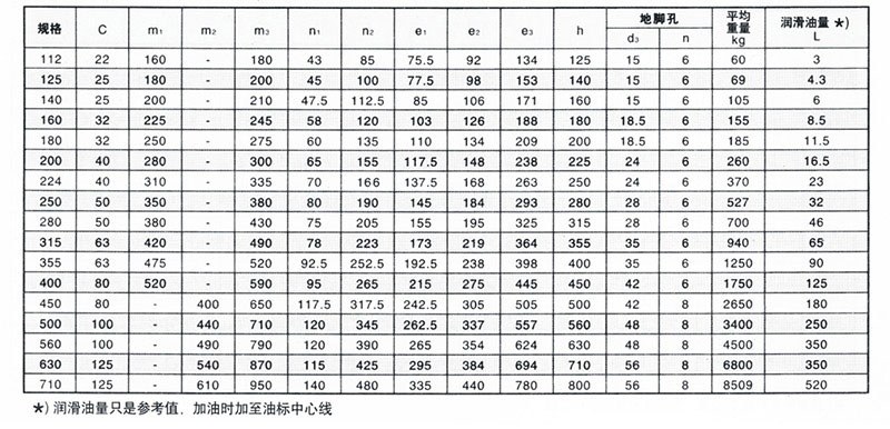 减速机厂家——ZLY两级齿轮减速机