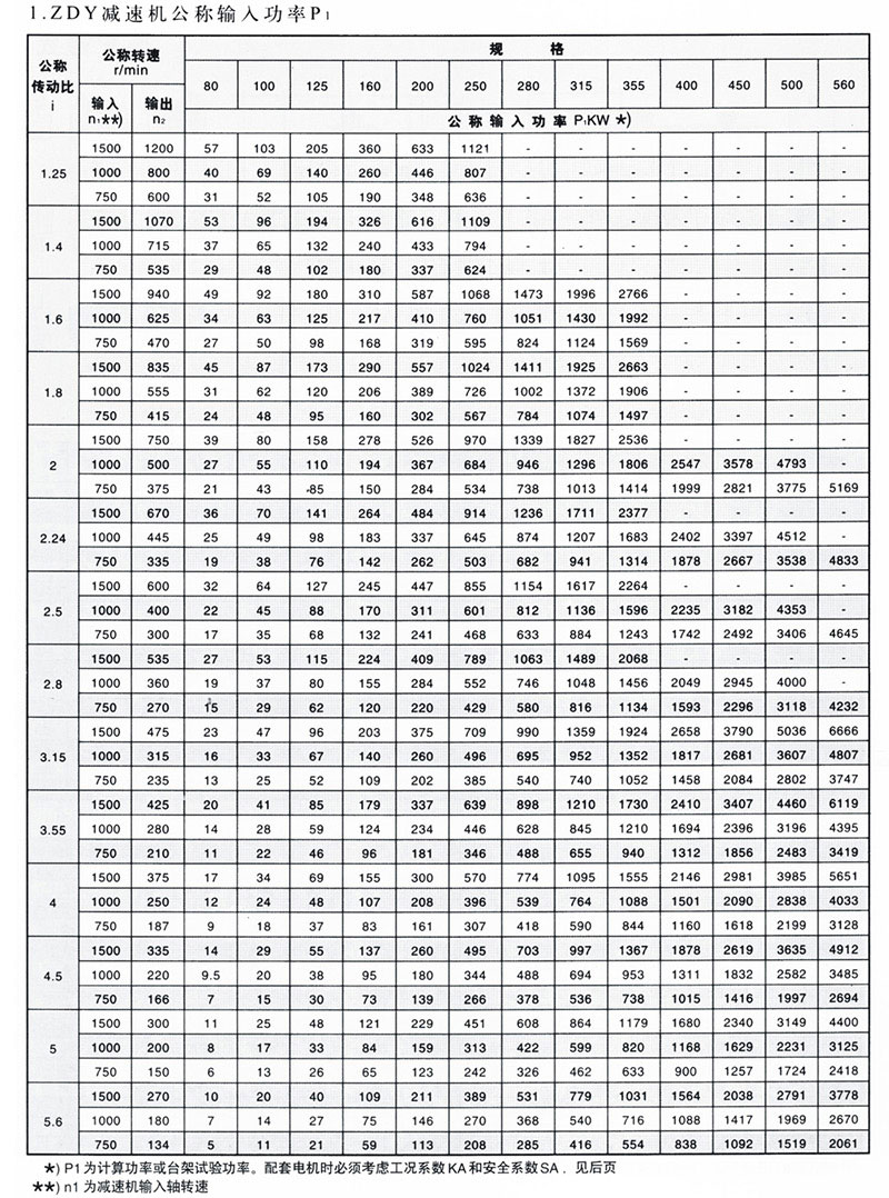 减速机厂家——ZDY单级齿轮减速机