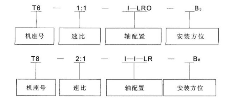 减速机厂家——T系列螺旋锥齿轮转向器