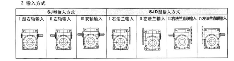 蜗轮丝杆升降机厂家——SJ蜗轮丝杆升降机