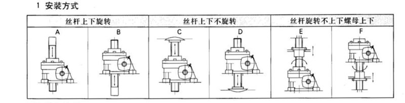 蜗轮丝杆升降机厂家——SJ蜗轮丝杆升降机
