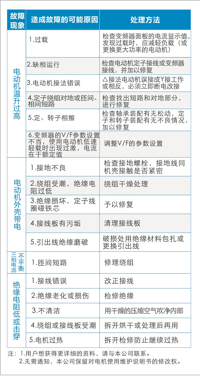 产品说明书